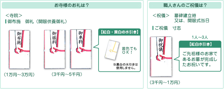 お寺様のお礼は？ 職人さんのご祝儀は？