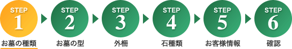 STEP1 お墓の種類