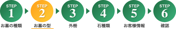 STEP2 お墓の型